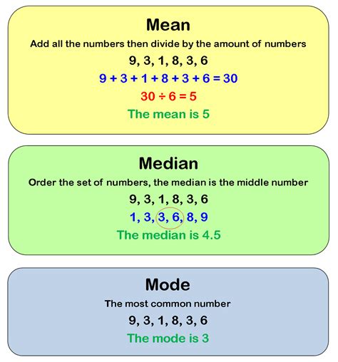 5 Ways Mean Median Mode