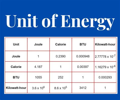 5 Energy Units