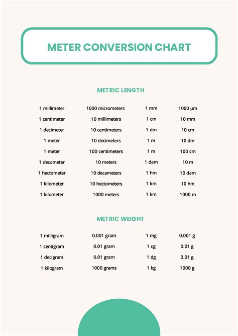 Meter Measurement Chart Meter Measurement Chart