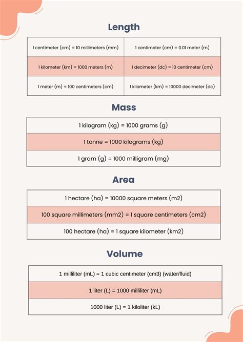 Metric Conversion Metric System Conversion Tables And Calculators Metric Conversion Metric System Conversion Tables And Calculators