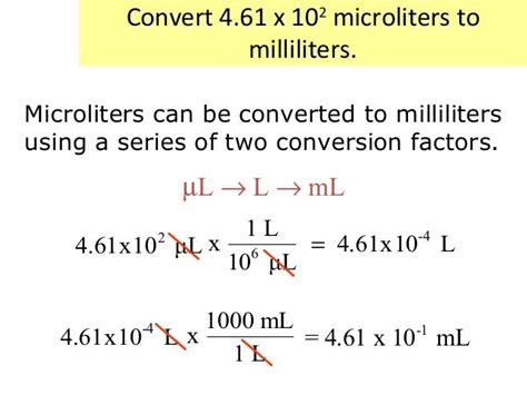 Microliters to Milliliters Conversion