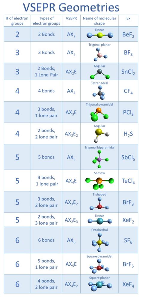 Molecular Geometry Of Clf3 With Video And Free Study Guide Molecular Geometry Of Clf3 With Video And Free Study Guide