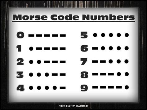 Morse Code Numbers Guide