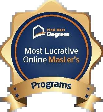Most Lucrative Master's Degrees