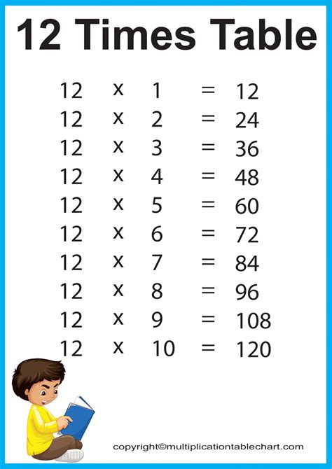 Multiplication Table Of 12 Tips To Memorize 12 Times Table Example Multiplication Table Of 12 Tips To Memorize 12 Times Table Example