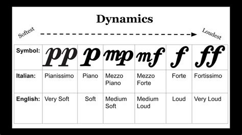 Music Dynamics Explained