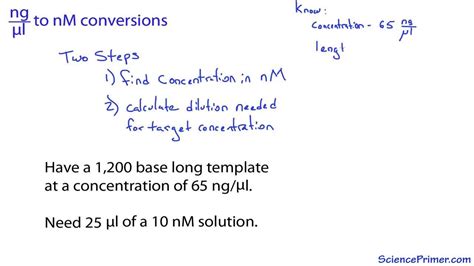 Nanogram Per Microliter To Nanomolar Conversion Youtube Nanogram Per Microliter To Nanomolar Conversion Youtube