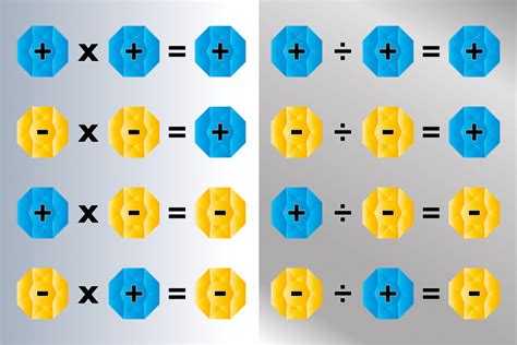 Negative Times Positive Explained