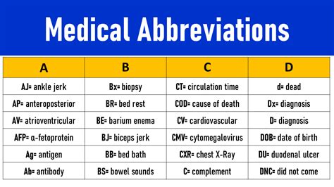 New A Z Medical Abbreviation List Open Access Journals New A Z Medical Abbreviation List Open Access Journals