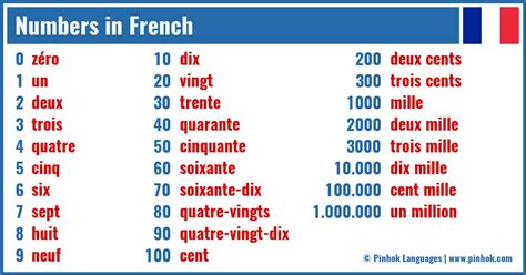 Numbers In French