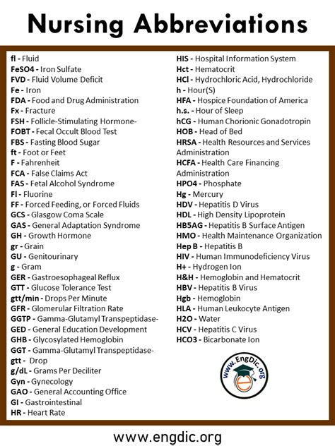 Nursing Abbreviations A To Z Pdf With Infographics Nursing Nursing Abbreviations A To Z Pdf With Infographics Nursing