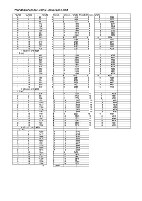 Ounces To Pounds Conversion Chart Printable Russell K Long Ounces To Pounds Conversion Chart Printable Russell K Long