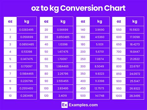 Oz To Kg Ounces To Kilograms Conversion Oz To Kg Ounces To Kilograms Conversion