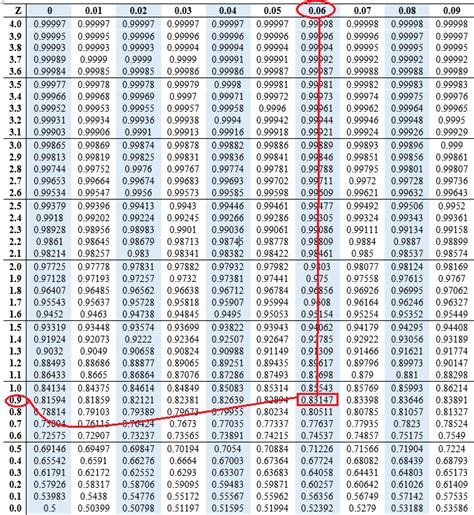 P Score Table Guide