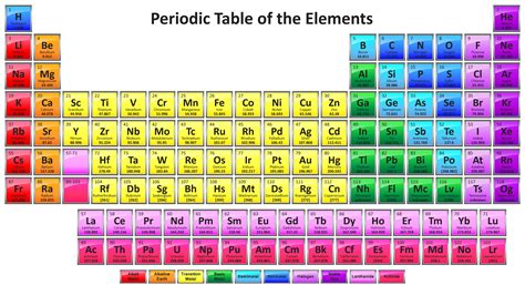 Periodic Table Image Guide