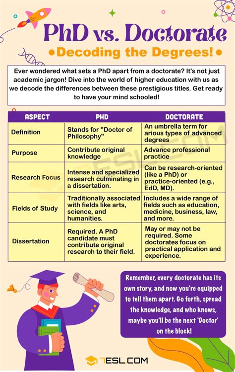 Phd Vs Doctorate Confusing Academic Terms 7Esl Phd Vs Doctorate Confusing Academic Terms 7Esl