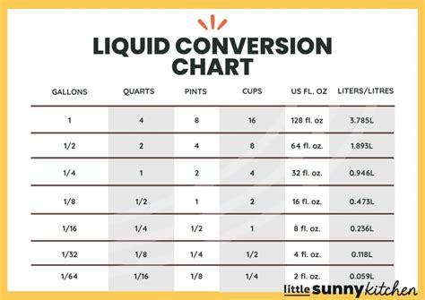 Pints Quarts Conversion Chart Pints Quarts Conversion Chart