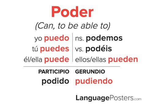 Poder Conjugation Spanish Verb Conjugation Conjugate Poder In Span Poder Conjugation Spanish Verb Conjugation Conjugate Poder In Span