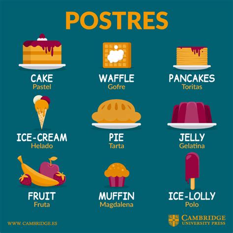 5 Dessert Translations