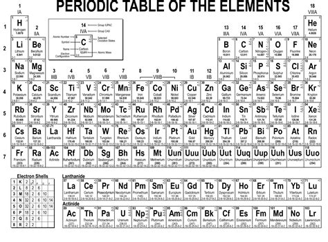 Printable Periodic Table Of Elements