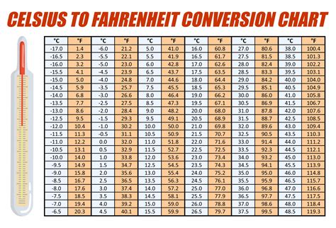 Printable Temperature Conversion Chart Printable Jd Printable Temperature Conversion Chart Printable Jd