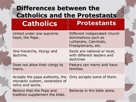 Protestantism Vs Catholicism Protestantism Vs Catholicism