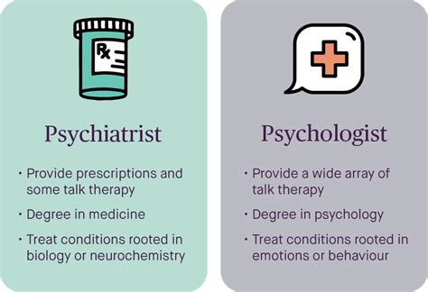 Psychiatry Vs Psychology What S The Difference Maple Psychiatry Vs Psychology What S The Difference Maple