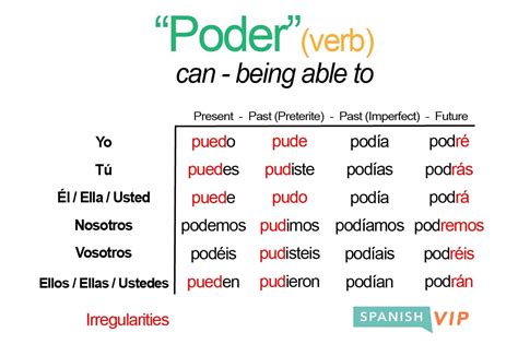 Puede in English Translation