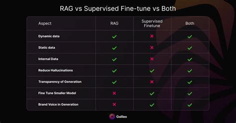 Rag Vs Fine Tuning Vs Both A Guide For Optimizing Llm Performance Rag Vs Fine Tuning Vs Both A Guide For Optimizing Llm Performance