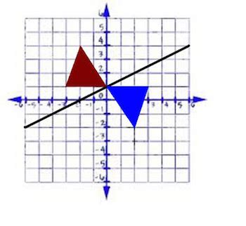Reflection In Math Definition Examples Lesson Study Com Reflection In Math Definition Examples Lesson Study Com