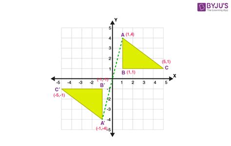 Reflection Math Term Reflection Math Term