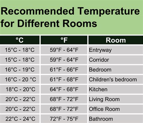5 Tips Room Temp In K
