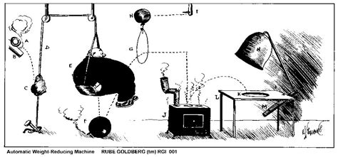 5 Crazy Contraptions