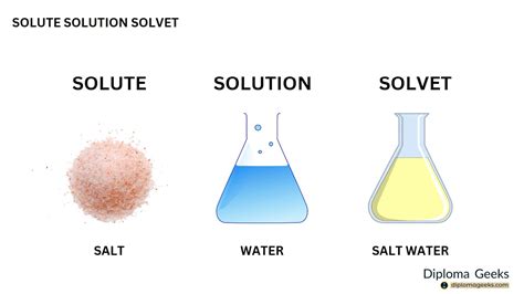Solute And Solvent Learn Definition Facts And Examples Solute And Solvent Learn Definition Facts And Examples