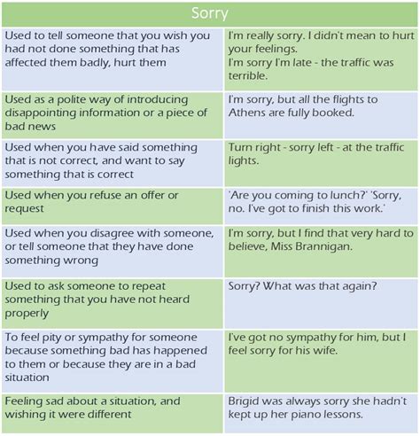 Sorry Vs Excuse Me Vs Pardon Learn English Communication English Sorry Vs Excuse Me Vs Pardon Learn English Communication English