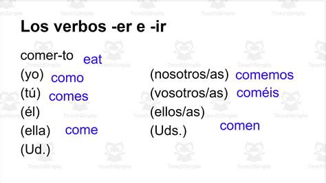 Spanish Er Ir Verb Conjugation Notes By Teach Simple Spanish Er Ir Verb Conjugation Notes By Teach Simple