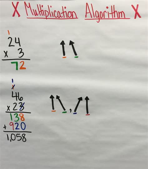 Standard Algorithm Multiplication Made Easy