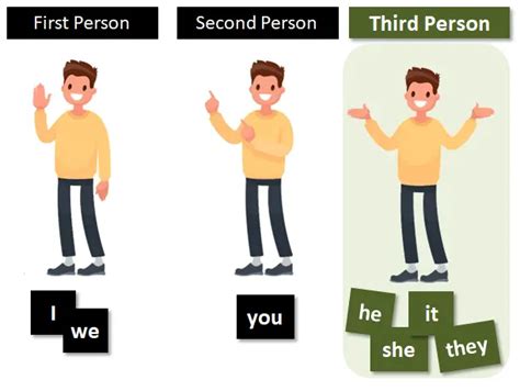 Talking In Third Person