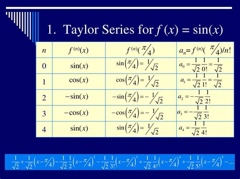 5 Ways Sine