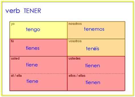 Tener Practice Spanishtechbook Tener Practice Spanishtechbook