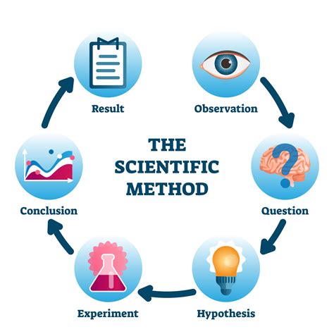 The Scientific Method Is A Process For Experimentation The Scientific Method Is A Process For Experimentation