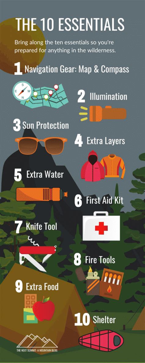 The Ten Essentials Infographic The Next Summit A Mountain Blog The Ten Essentials Infographic The Next Summit A Mountain Blog