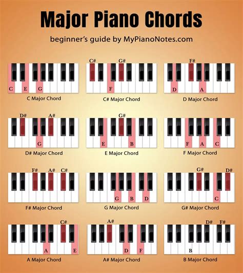 The Ultimate Guide To Piano Sheet Music For Beginners Piano Songs The Ultimate Guide To Piano Sheet Music For Beginners Piano Songs