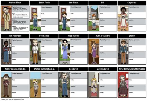 Mockingbird Novel Main Characters