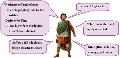 5 Tragic Hero Traits
