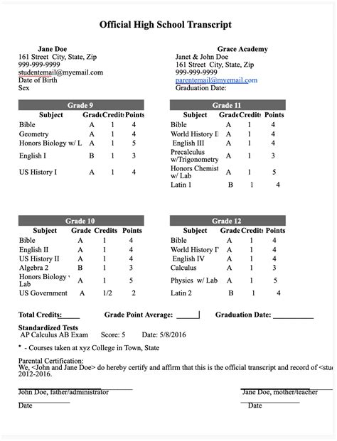 Transcripts By Grade Level Transcripts By Grade Level
