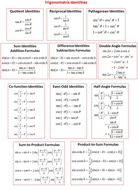 Trigonometric Functions With Their Formulas Trigonometric Functions With Their Formulas