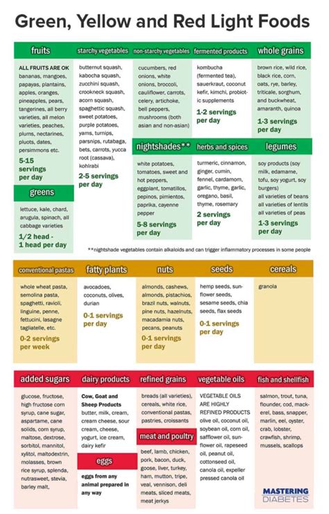 Type 2 Diabetes Diet Plan