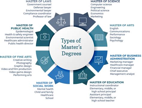 Types Of Master S Degrees In Education 4 Options To Consider Types Of Master S Degrees In Education 4 Options To Consider