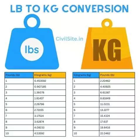 Ultimate Guide 8 Ways To Design Your Kg Conversion Now Judicial Data Ultimate Guide 8 Ways To Design Your Kg Conversion Now Judicial Data